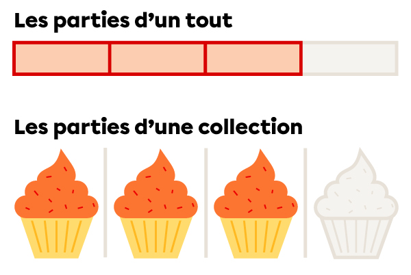 La fraction trois quarts dans une collection im 1623-12