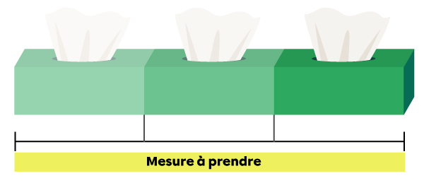 Exemple de mesure à l’aide d’un objet-5