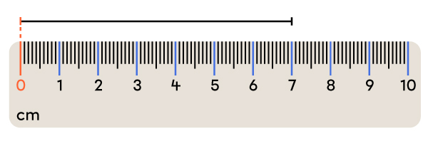 Exemple de mesure en cm-2