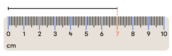 Exemple de mesure en cm -3