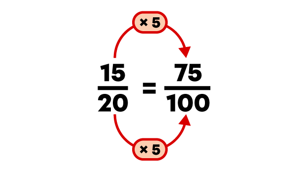 Exemple d’une transformation de fraction en pourcentage