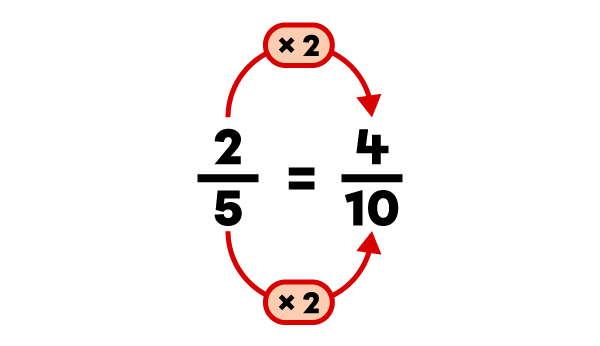 Exemple d’une transformation de fraction en nombre décimal-1