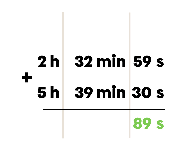 Exemple de calcul de la durée à l’aide de l’addition - 2