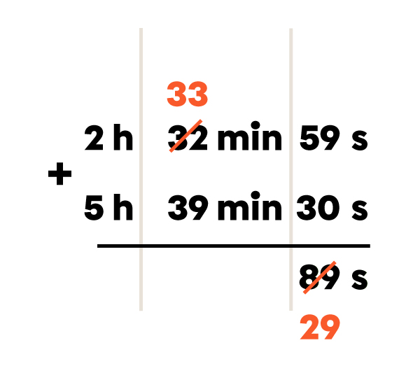 Exemple de calcul de la durée à l’aide de l’addition - 3