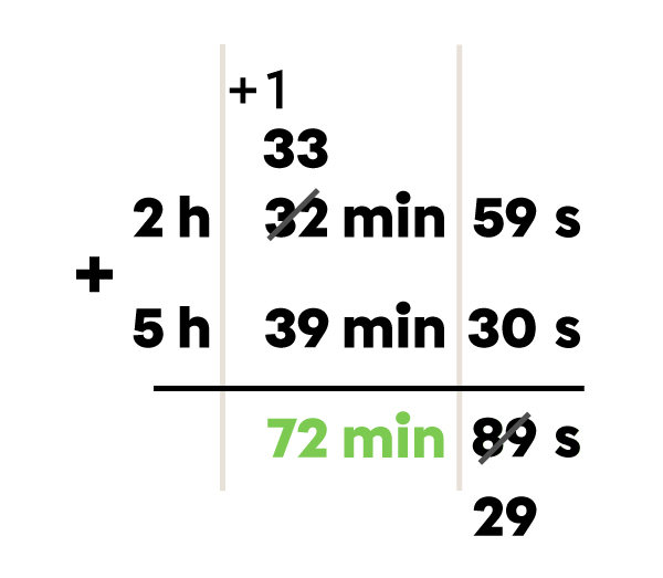 Exemple de calcul de la durée à l’aide de l’addition - 4