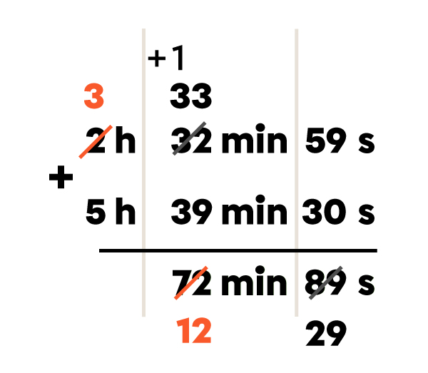 Exemple de calcul de la durée à l’aide de l’addition - 5