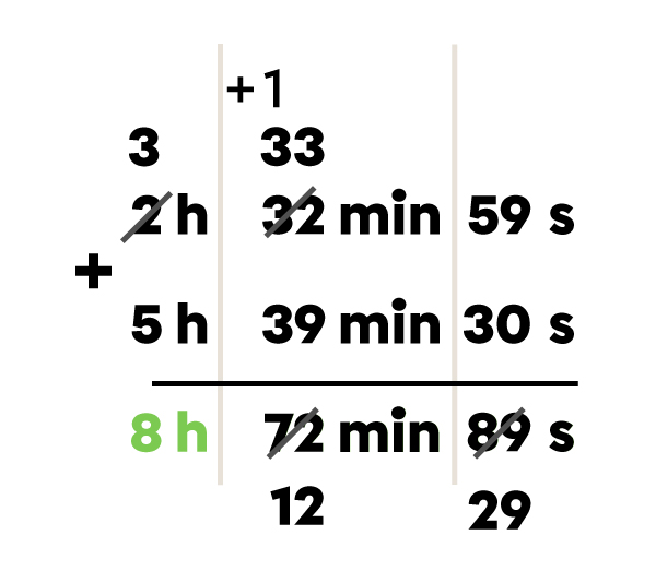 Exemple de calcul de la durée à l’aide de l’addition - 6