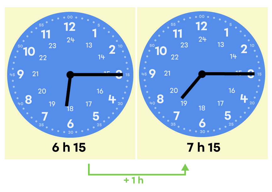 Calcul de la durée entre 6 h 15 et 7 h 45 -1