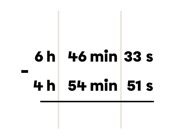 Exemple de calcul de la durée à l’aide de la soustraction -1