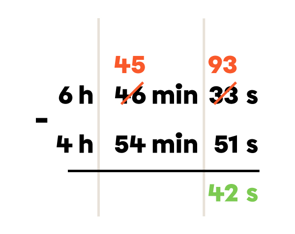 Exemple de calcul de la durée à l’aide de la soustraction -2