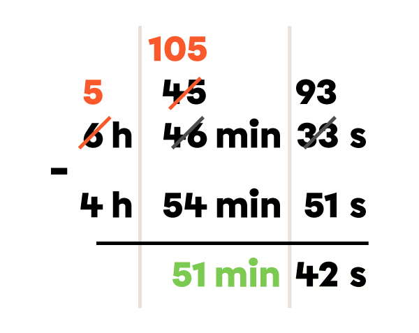 Exemple de calcul de la durée à l’aide de la soustraction - 3