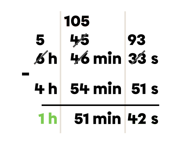 Exemple de calcul de la durée à l’aide de la soustraction - 4