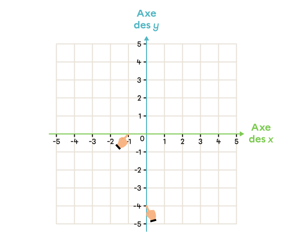 Exemple de repérage d’un point dans le plan cartésien-5