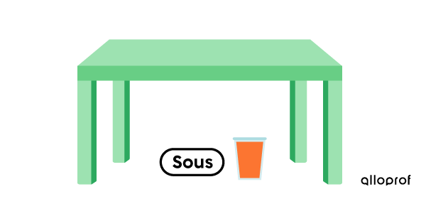 Un verre sous une table