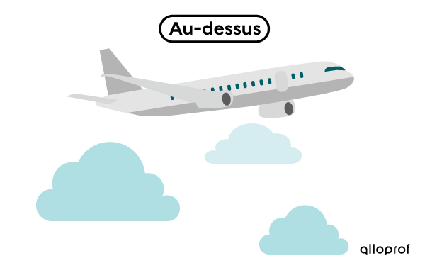 Au-dessus