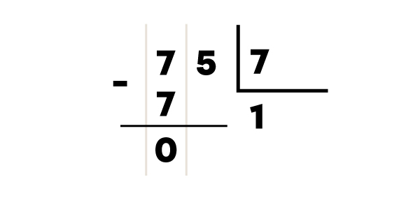 Exemple d’une division avec reste -2