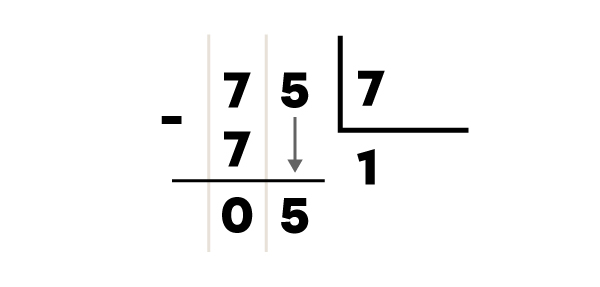 Exemple d’une division avec reste -3