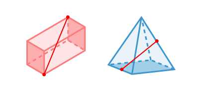 Exemples de polyèdres convexes