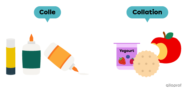 Exemple de deux mots qui se ressemblent graphiquement, mais qui ne partagent pas de lien de sens et qui ne sont pas de la même famille de mots.