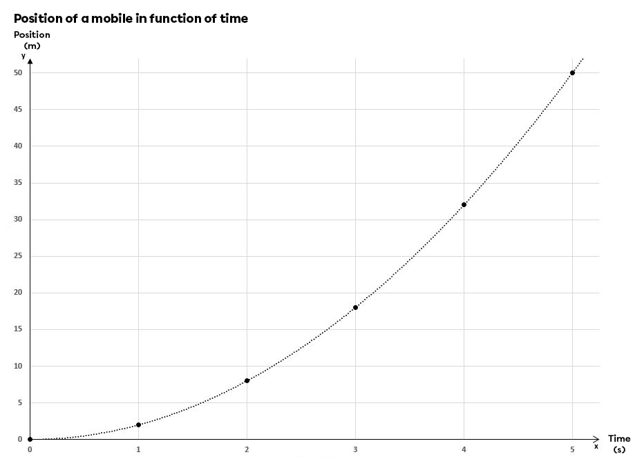 Graph