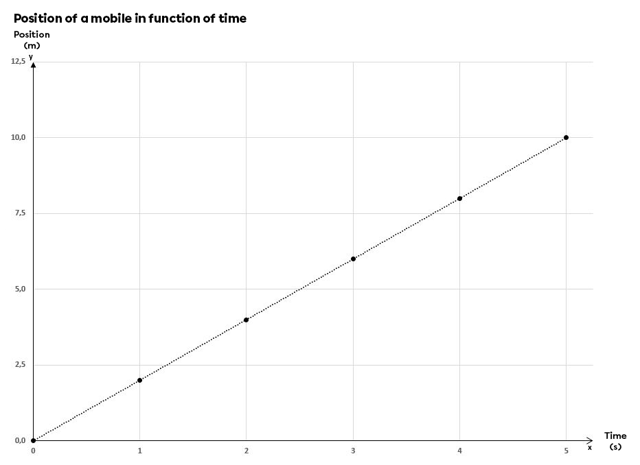 Graph