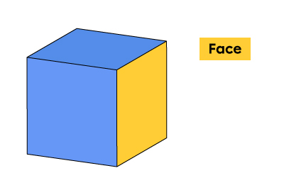 La face d’un cube en dessin technique