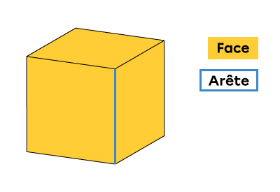 L'arête d’un cube en dessin technique 