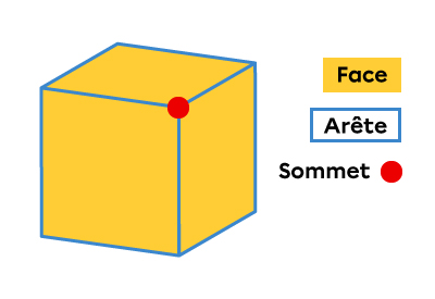 Le sommet d’un cube en dessin technique