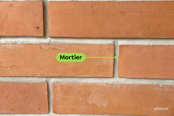 Image d’un mur en brique, indiquant le mortier qui permet de lier les briques ensemble.