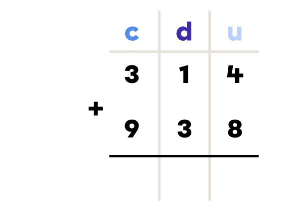 Exemple d’addition en colonne - étape 1 de 4