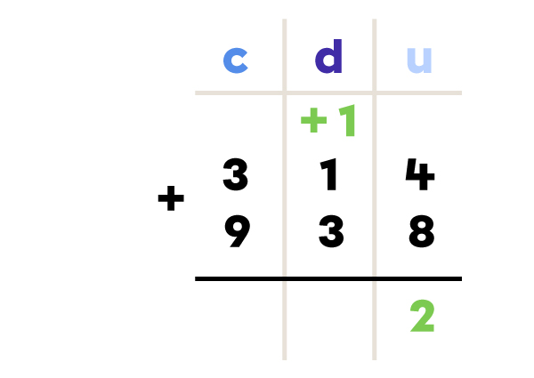  Exemple d’addition en colonne - étape 2 de 4