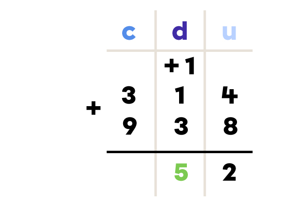 Exemple d’addition en colonne - étape 3 de 4