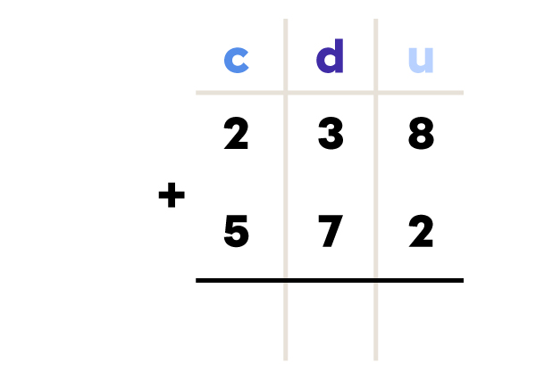 Exemple d’addition en colonne - étape 1 de 4