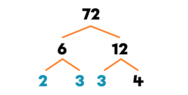 Exemple d’un arbre des facteurs-3