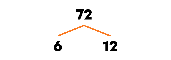 Exemple d’un arbre des facteurs-2