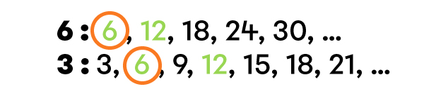 Exemple d’addition de fractions à l’aide du PPCM-2