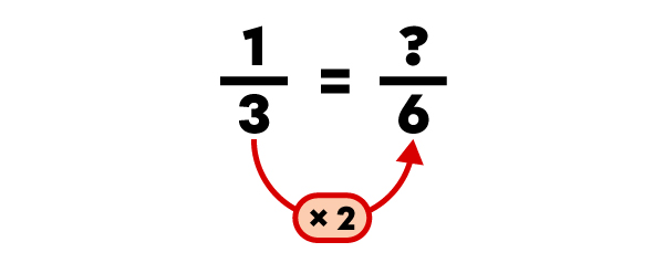 Exemple d’addition de fractions à l’aide du PPCM-3