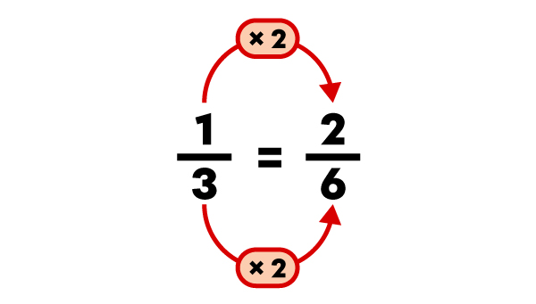 Exemple d’addition de fractions à l’aide du PPCM-4