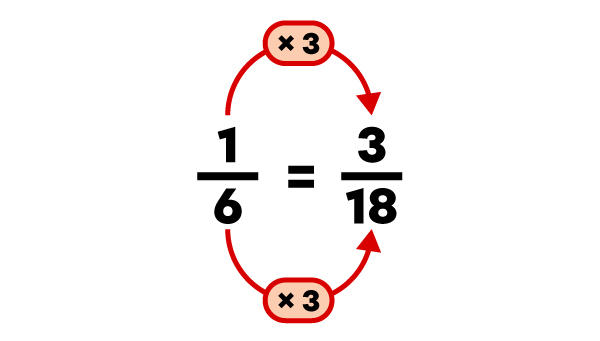 Exemple d’addition de fractions dont le dénominateur est différent-4