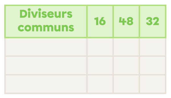 Exemple de la méthode du tableau-1