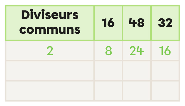 Exemple de la méthode du tableau-2