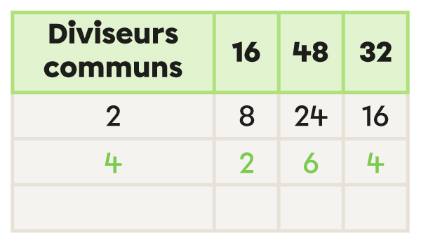 Exemple de la méthode du tableau-3