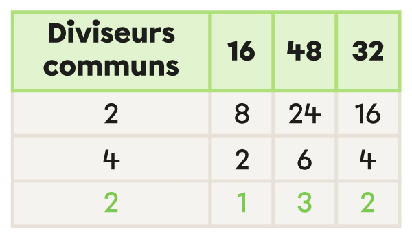 Exemple de la méthode du tableau-4