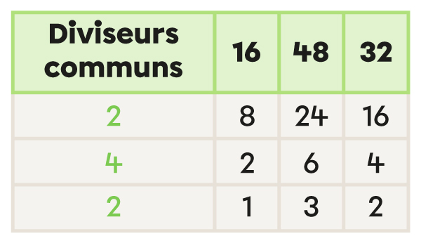 Exemple de la méthode du tableau-5