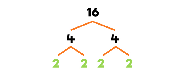 Exemple de la méthode de l’arbre des facteurs-1