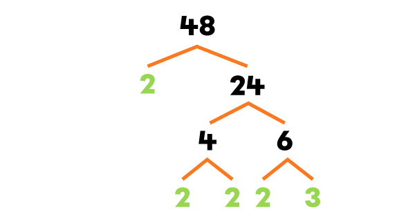 Exemple de la méthode de l’arbre des facteurs-2