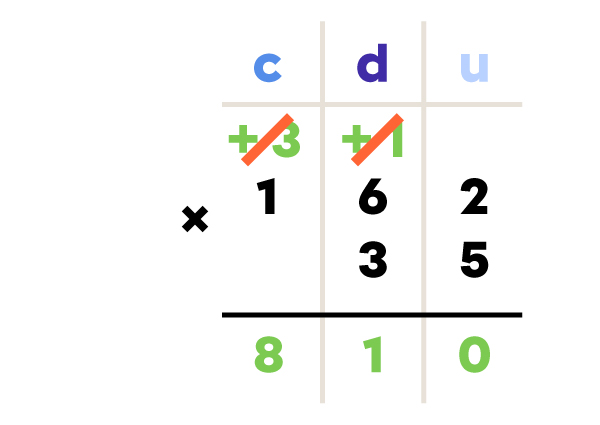 Multiplication 35 fois 162 à l’aide de la méthode en colonne - étape 2 de 5