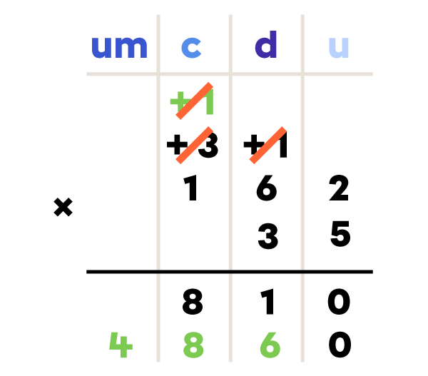 Multiplication 35 fois 162 à l’aide de la méthode en colonne - étape 4 de 5