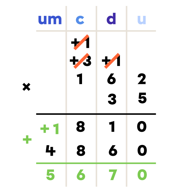 Multiplication 35 fois 162 à l’aide de la méthode en colonne - étape 5 de 5