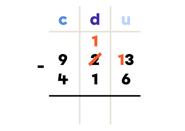 Exemple de soustraction en colonne - étape 2 de 5